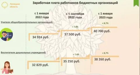 Повышение зарплаты бюджетникам в октябре 2023 года