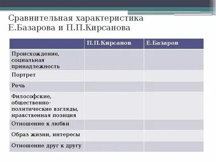 Происхождение социальная принадлежность тургенева
