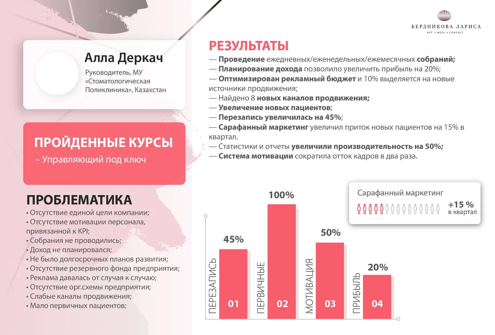 Оптимизировать фонд оплаты труда. Оптимизировать фонд оплаты труда