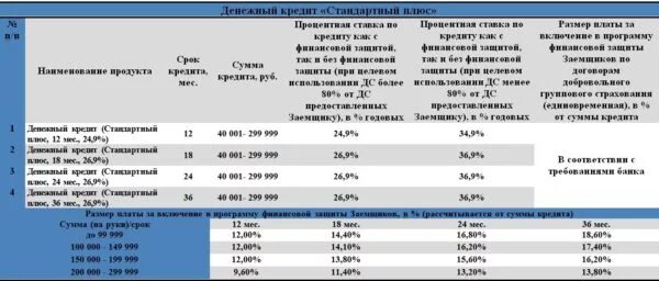 Совкомбанк процентная ставка. Процентные ставки в Совкомбанке. Совкомбанк процентная ставка по кредиту. Процентная ставка по вкладам в Совкомбанке для пенсионеров.