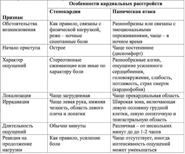 симптомы беременности или пмс. симптомы за день до месячных. симптомы пмс и беременность таблица. как отличить псм от беременности. пмс и беременность отличия симптомов.