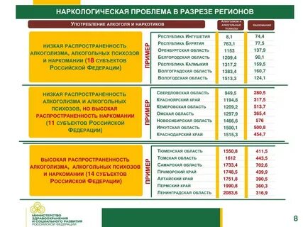 График наркологии