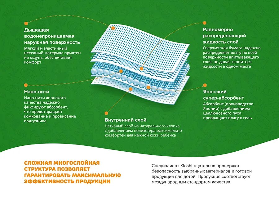 Как называется многослойная структура в презентации powerpoint