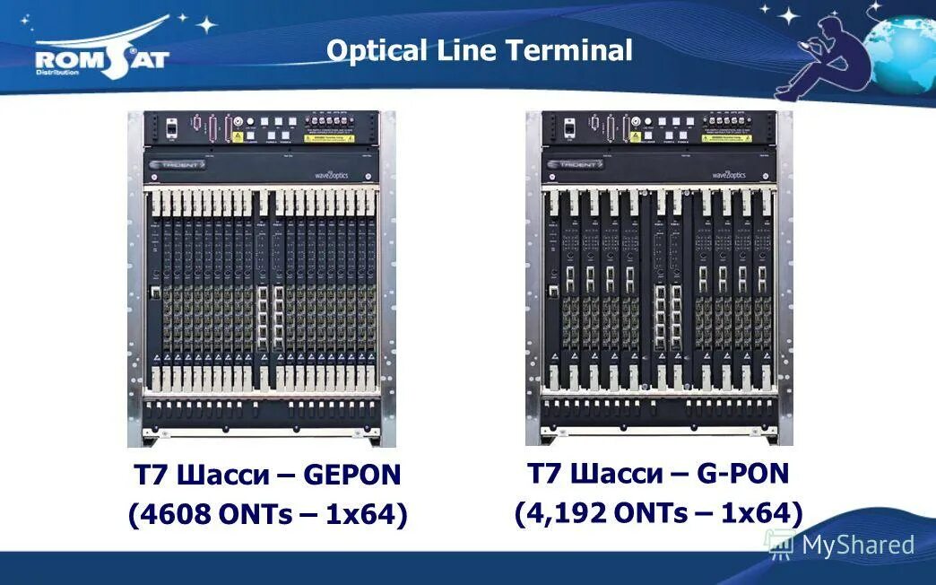 Терминал ярлык. Оптический линейный терминал olt. Terminal line. Оптический линейный терминал olt. Свитч платформа.