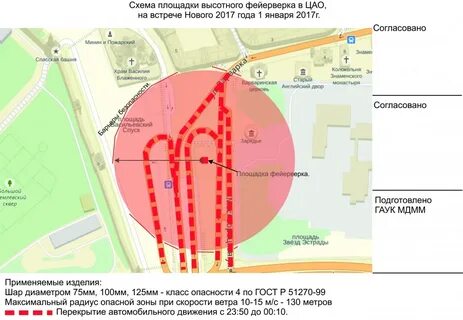 Карта встречи