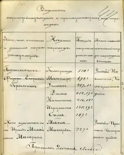 Книга костромской уезд