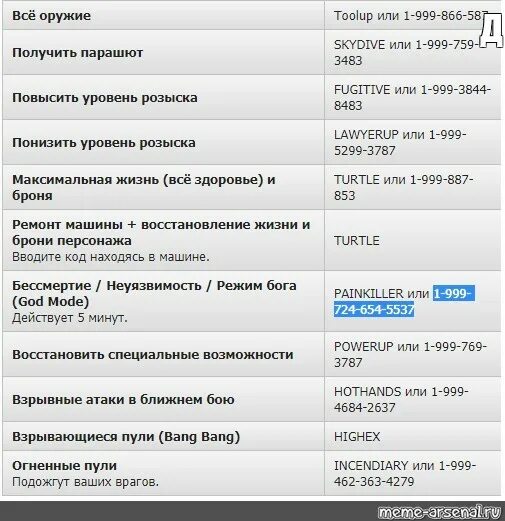 Чит код на рампу в гта 5. Чит код на оружие в ГТА 5 на ПС. Код чит код ГТА 5. Чит код на оружие ГТА 5 ПК. Чит код в ГТА 5 на оружие и бессмертие.