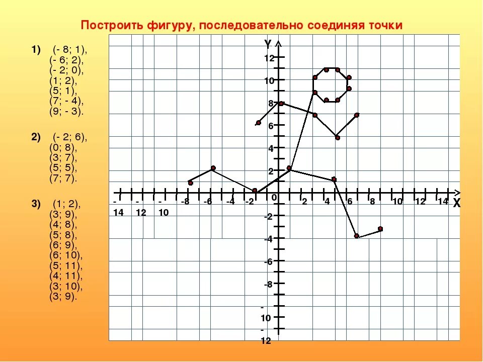 Координаты точек 1 2