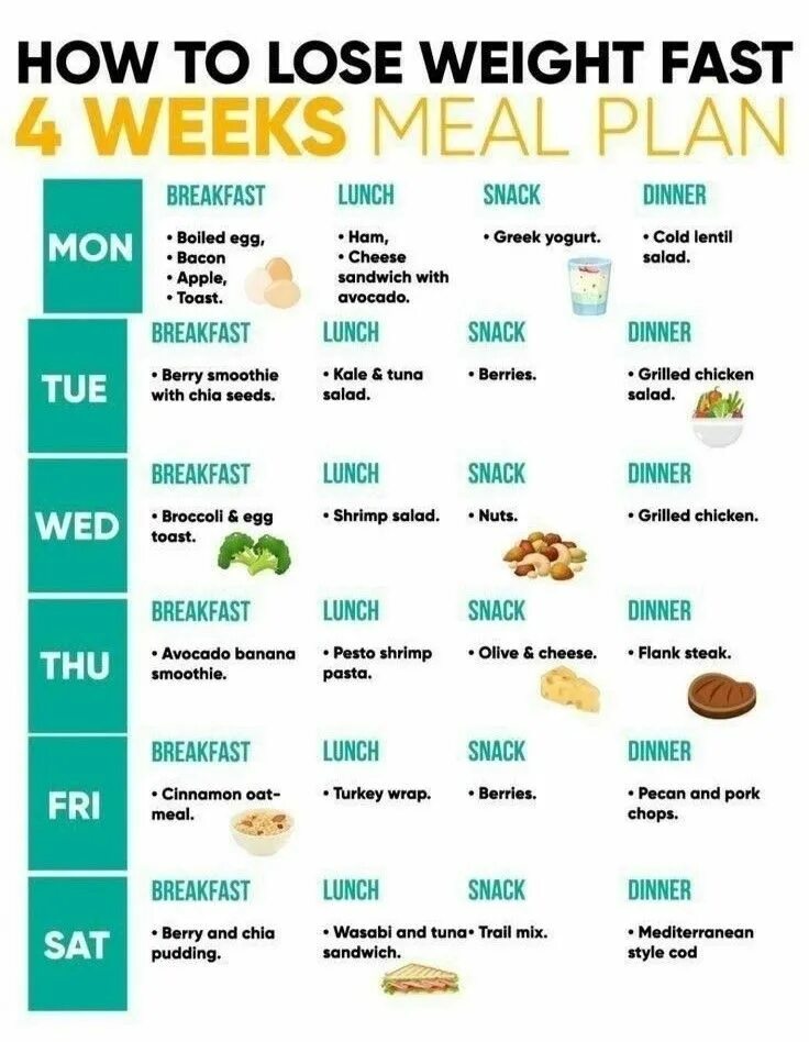 Fast plan. Кето диета план питания для похудения. Keto meal Plan. Палео диета БЖУ. Изнуряющие диеты.