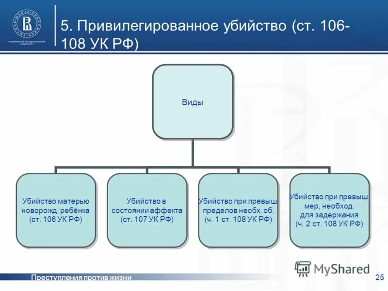 Квалификация 105 ук рф. Квалификация убийств по ст 105 УК РФ. Ст 106 УК РФ вид санкции. Формы убийств в уголовном праве. Понятие и виды убийств.