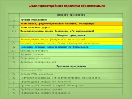 Поражение цели что это