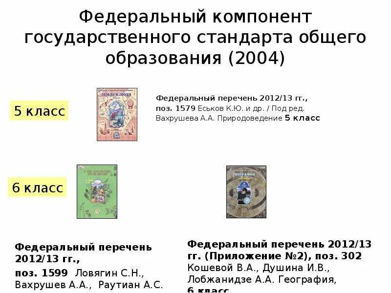 Федеральный компонент. Государственный стандарт общего образования 2004. Фкгс ярославская область результаты