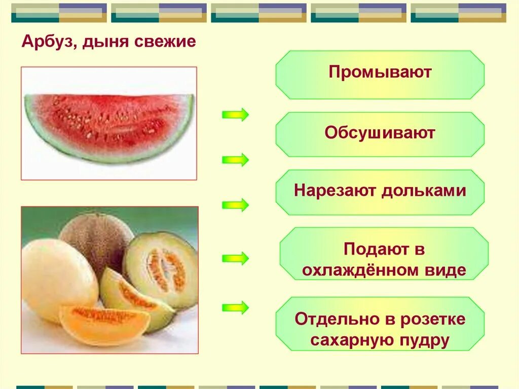 Дыня падежи. Арбуз и дыня. Технологическая последовательность подготовки арбуза. Технологическая последовательность подготовки арбуза дыни. Технологическая последовательность подготовки арбуза дыни к отпуску.