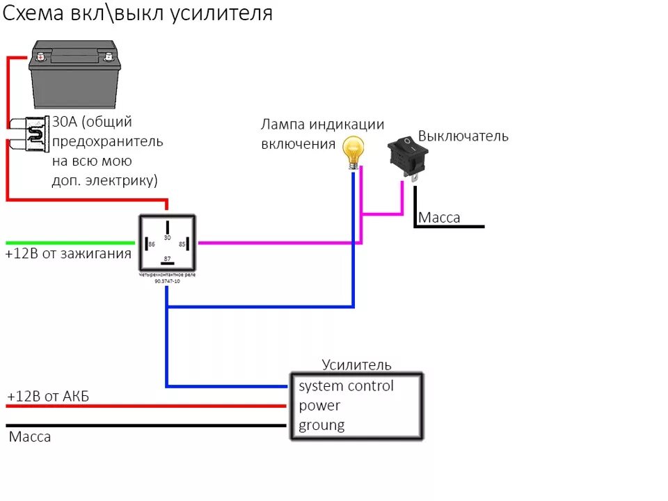 Дистанционное вклвыкл усилителя - Lada 2114, 1,6 л, 2008 года автозвук DRIVE2