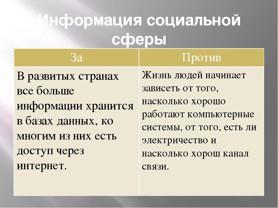 Интернет это благо. Плюсы и минусы социальной сферы. плюсы и минусы интернета. плюсы и минусы развития социальной сферы. минусы социальной сферы.