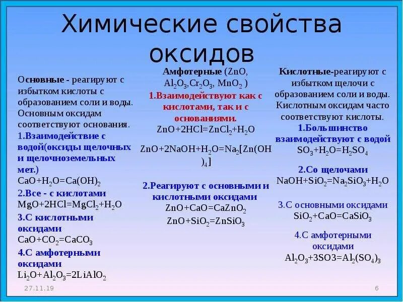 Условия протекания реакций оксидов. Хим свойства оксидов оснований кислот солей. Таблица основных оксидов по химии. Оксиды кислоты основания соли химические свойства. Химические свойства оксидов оснований кислот и солей.