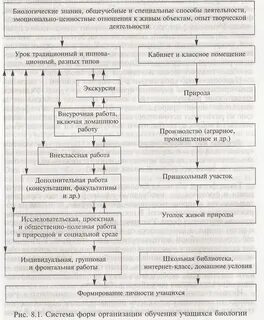 Учись учиться биология