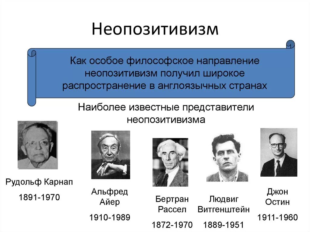 Неопозитивизм (б.Рассел, л.Витгенштейн) кратко. Неопозитивизм 20 века представители. Неопозитивизм в философии Рассел и Витгенштейн.