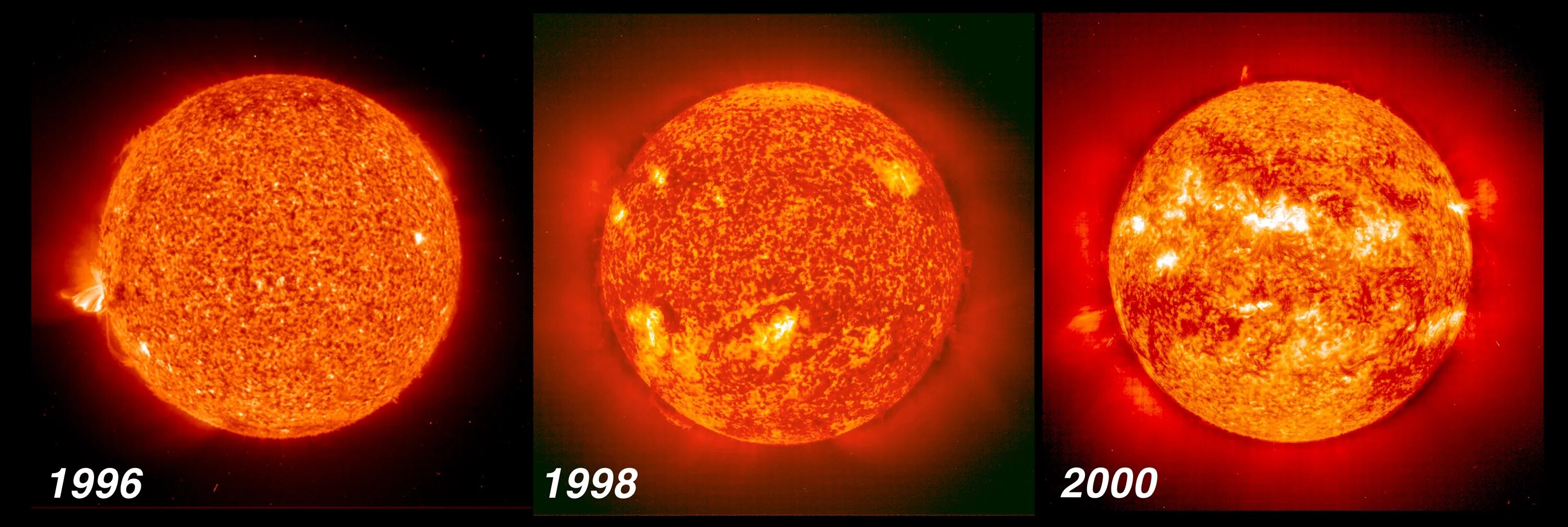 Смена солнца. Солнечная активность. Изменение активности солнца. Солнечная активность солнца. Изменение светимости солнца.