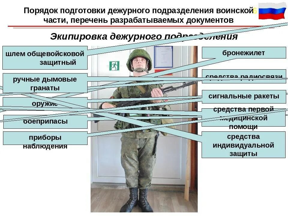 Изменений военной организации. Экипировка дежурного подразделения. Подразделение воинской части. Вооружение дежурного по части. Дежурный.