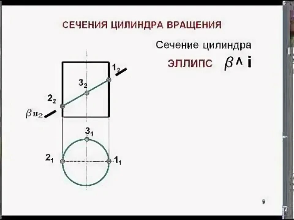 Сечение цилиндра плоскостью развертка. Сечение проекции цилиндра. сечение цилиндра плоскостью. цилиндр вид сверху. цилиндр усеченный проецирующими плоскостями.