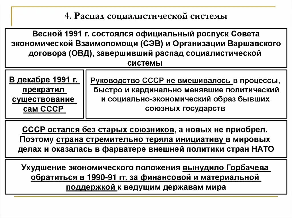 Роспуск ОВД 1991. Причина распада организации Варшавского договора. Причины распада социалистической системы. Последствия распада СЭВ И ОВД.