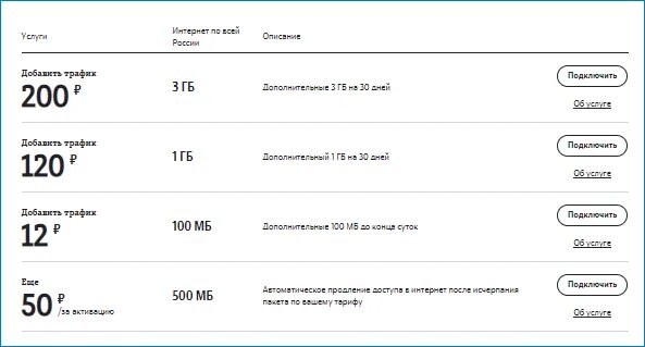 Добавить 1 гб. Как подключить интернет на мотиве. подключить дополнительные гигабайты. мотив добавить гб интернета. мотив трафик подключить.