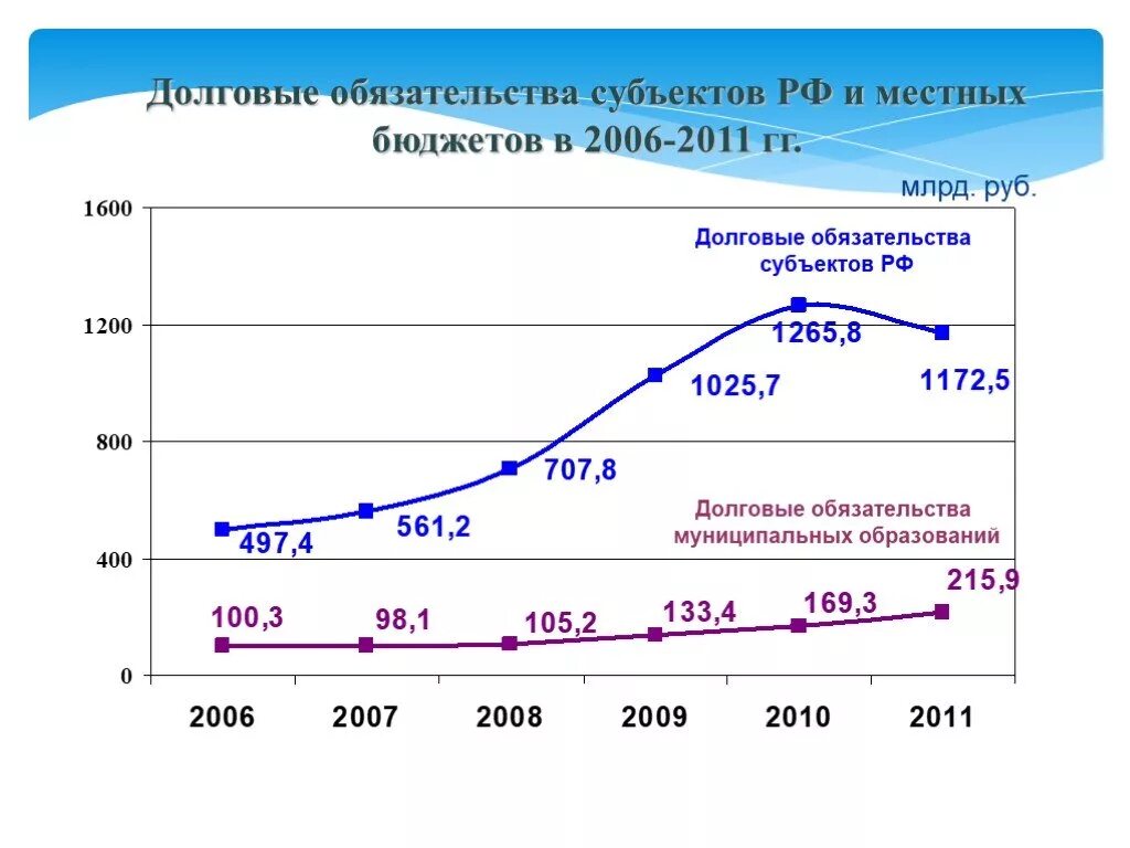 Обеспеченные долговые обязательства. Долговые обязательства США. Обеспеченные долговые обязательства пример. Долговых обязательств муниципального образования:. Россия долговые обязательства