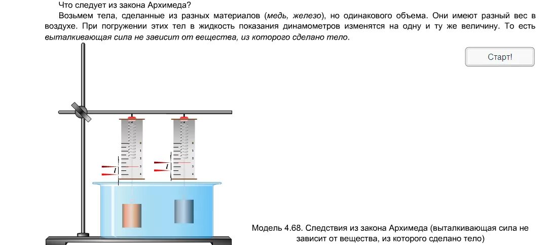 Тест закон архимеда 7 класс физика. Сила Архимеда зависит от плотности тела. Архимедова сила закон Архимеда. От чего зависит Выталкивающая сила Архимеда. Сила Архимеда зависит от плотности.