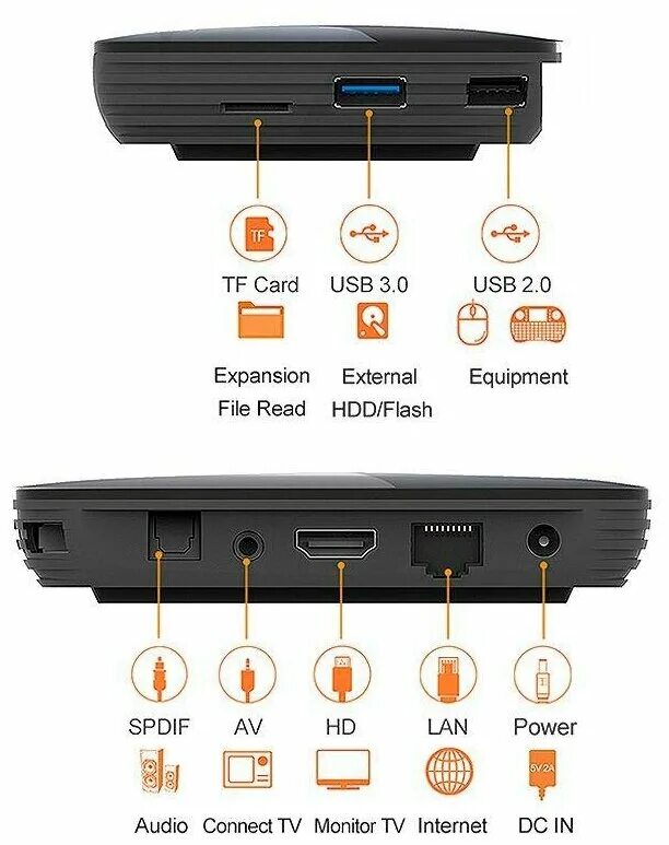 VONTAR x3 4gb 32gb. ТВ-приставка VONTAR x3. Amlogic s905x3. Смарт приставка ВОНТАР х3.