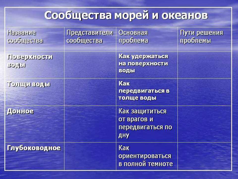 Жизнь в морях и океанах 5 класс. Условия в морях и океанах. Таблица сообщества морей и океанов. Жизнь организмов в морях и океанах 5. Жизнь в морях и океанах таблица.