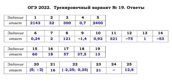 Огэ 2023 19 вариант ответы