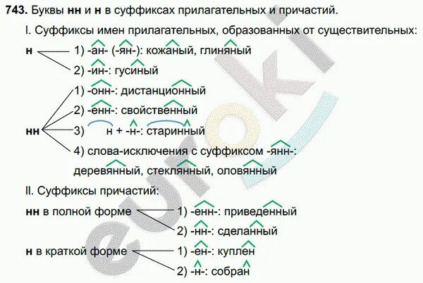 Русский язык 6 класс разумовская 35. Разумовская 6 класс русский язык 743. Разумовская 6 класс упражнение 743. Русский язык 5 класс Разумовская упражнение 743.