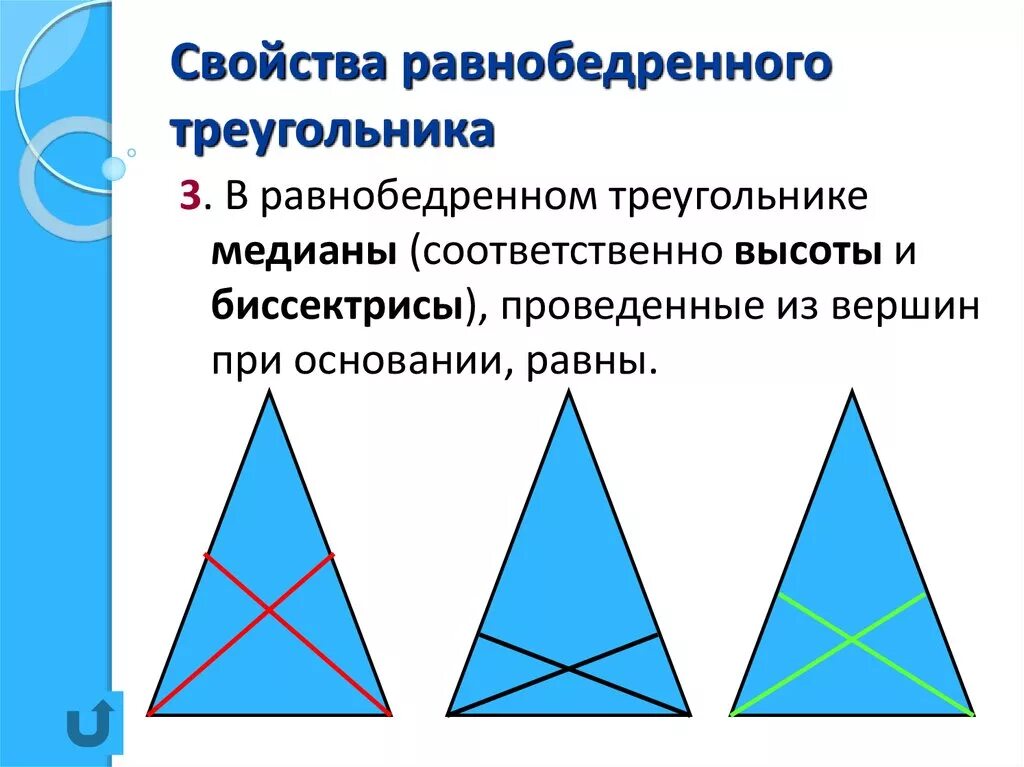 Равнобедренный треугольник где высота. Медиана в равнобедренном треугольнике. Свойства равнобедренного треугольника. Свойства равнобедренного трех. Свойства равнобедренного тре.