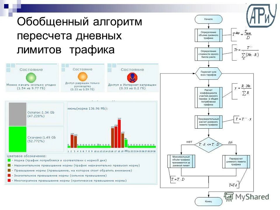 Обобщенный метод наименьших квадратов. Обобщенные алгоритмы. Обобщенные алгоритмы. Расширенный алгоритм евклида таблица. Обобщенные алгоритмы.