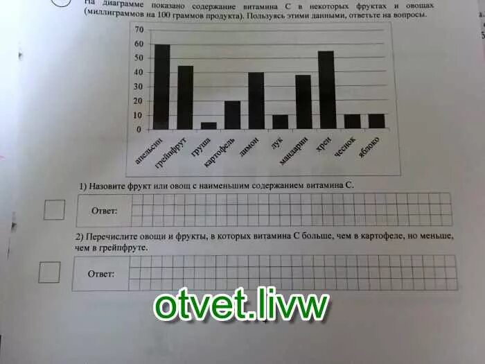 На диаграмме показано сколько концертов дали. На диаграмме показано сколько разных овощей идет на салат. На диаграмме показано содержание витамина ц в некоторых фруктах. Сколько концертов дали Бременские музыканты в октябре ВПР 5 класс.