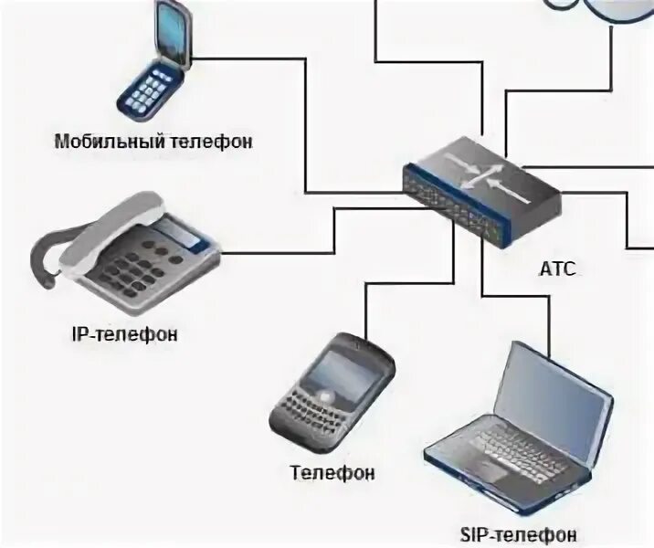 SIP телефония. Протоколы SIP телефонии. Сервер SIP телефонии. SIP телефония принцип работы.