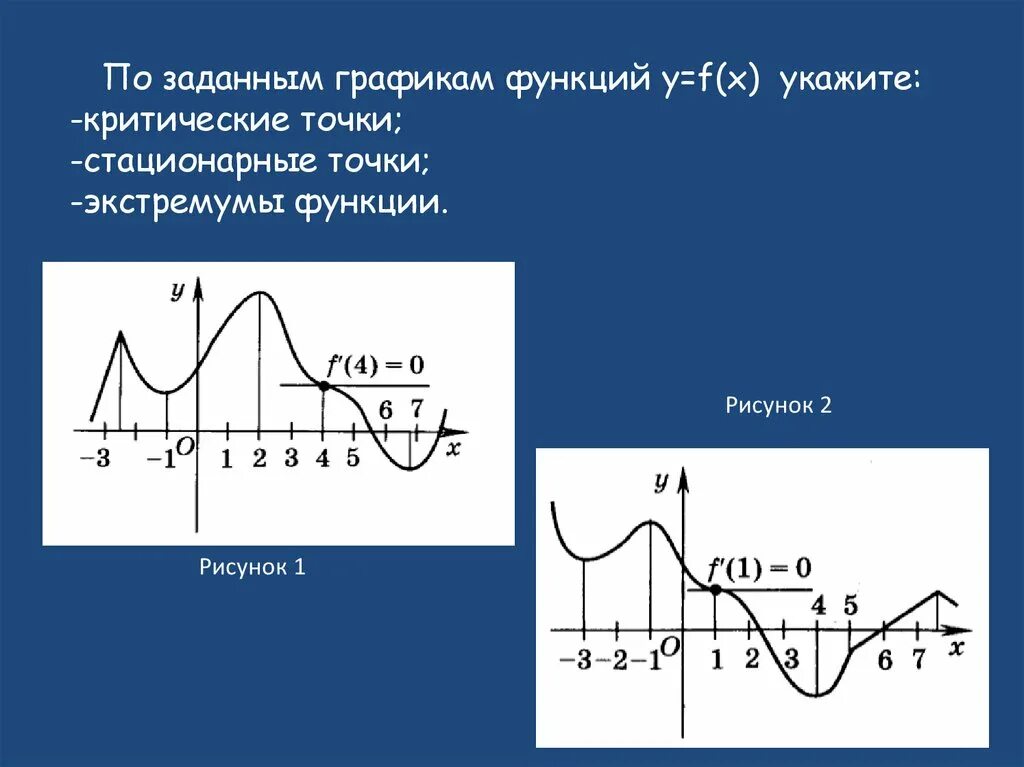 Критические и стационарные точки. Как найти критические точки на графике. Стационарные и критические точки точки экстремума. Стационарные точки функции на графике. Стационарные точки критические точки и точки экстремума.