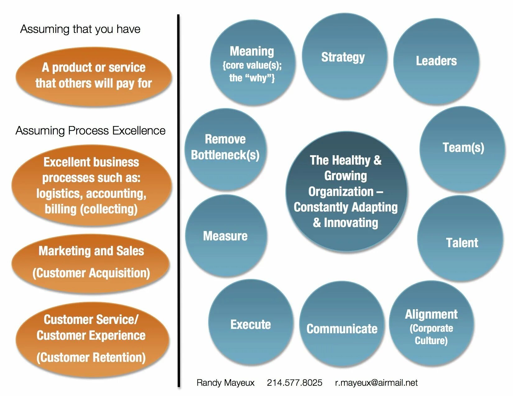 Health index. Лидер племени корпоративная культура. Signs of the Organization. Soft skills Designer circle. Национальные ценности и Soft skills. Статья рисунки к книге.