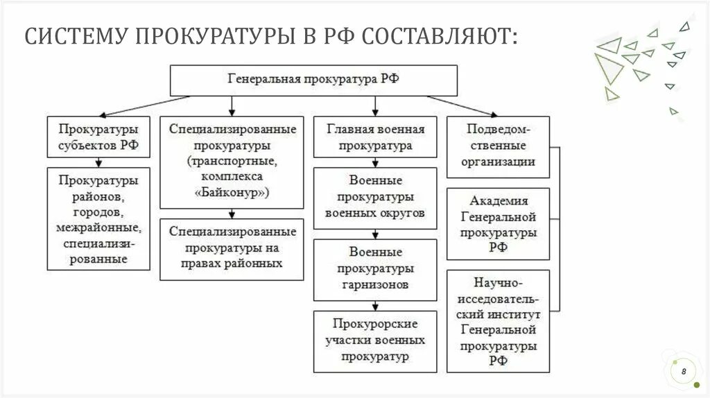 Органы прокуратуры осуществляют надзор за судами. Структура органов прокуратуры РФ схема. Система органов прокуратуры Российской Федерации схема. Схема структуры органов прокуратуры. Система и структура органов прокуратуры РФ таблица.