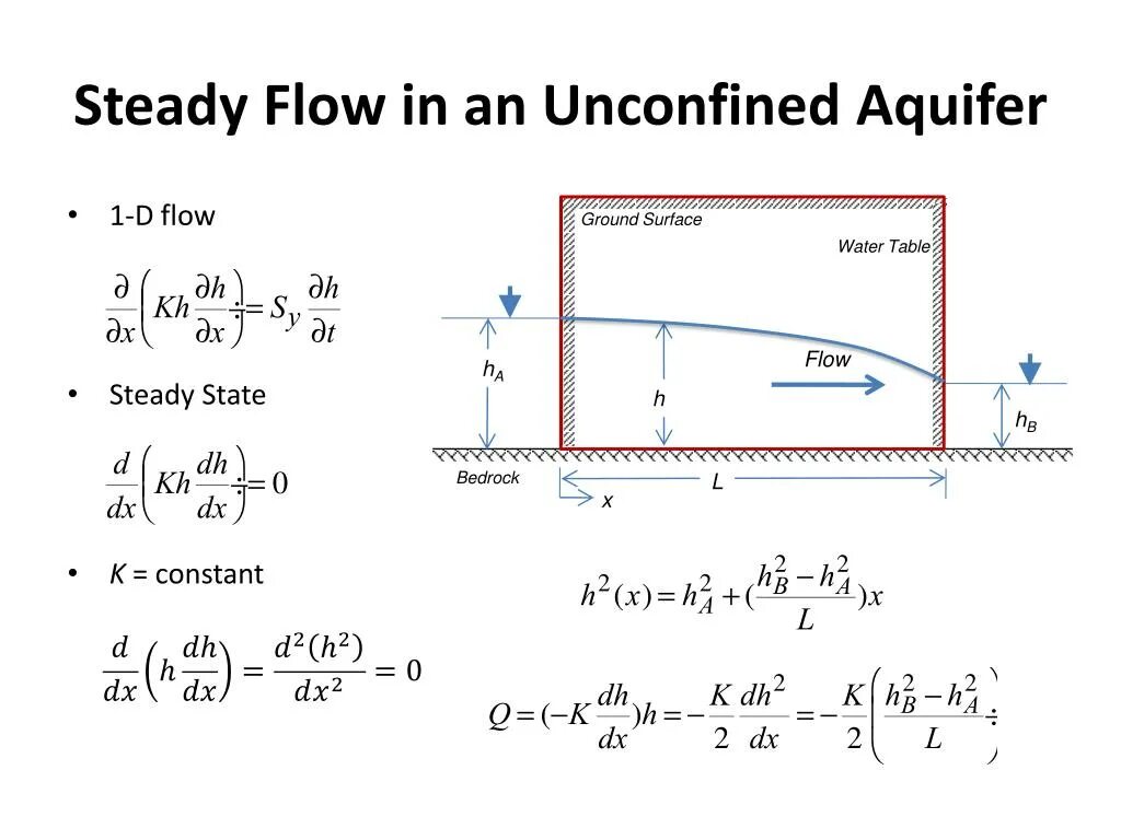 Steady Flow. Flow State. Flow equation. Flow picture.