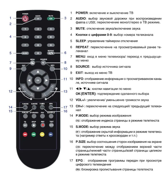 Как управлять пультом от телевизора приставкой. Кнопка select на пульте телевизора Sony. Телевизор Телефункен кнопки на пульте Ду. Кнопка энергосбережения на пульте телевизора LG.