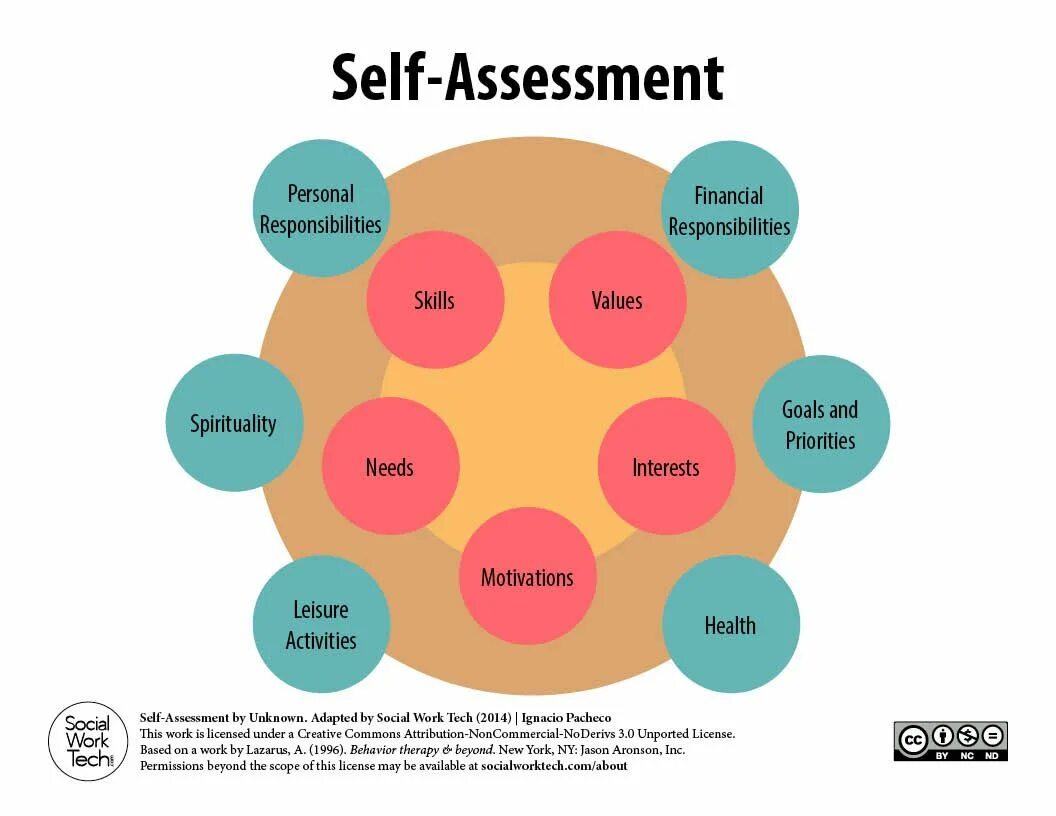 One of these interesting. Self Assessment. Self Assessment example. Self-Assessment peer-Assessment. Self Assessment иконка.