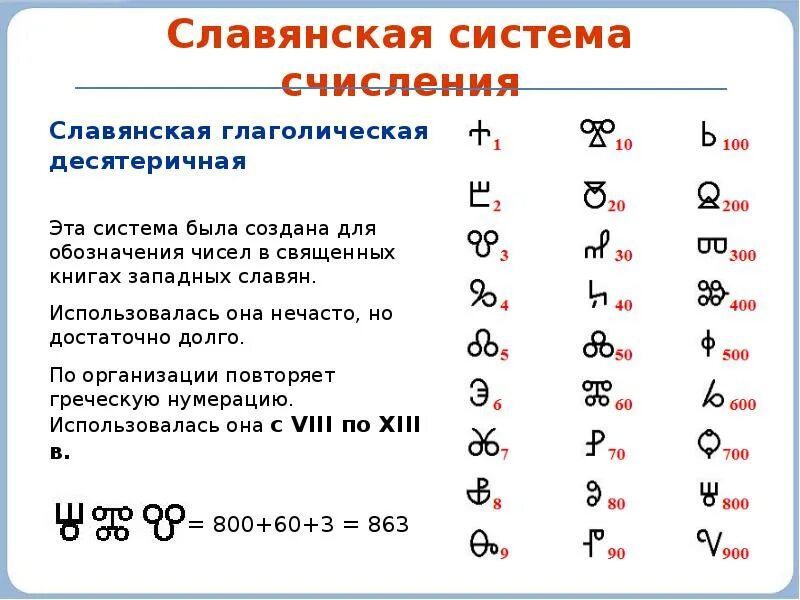 Славянская нумерация. Непозиционная система счисления Славянская. Славянская система чисел. Система исчисления славян. Славянская Глаголическая десятеричная система.