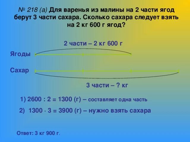 7 кг 600 г. На 2 части ягод берут 3 части сахара. Для варенья на 2 части малины берут 3 части сахара. Для варенья из малины на 2 части ягод берут 3 части сахара. Малина сколько нужно сахара.