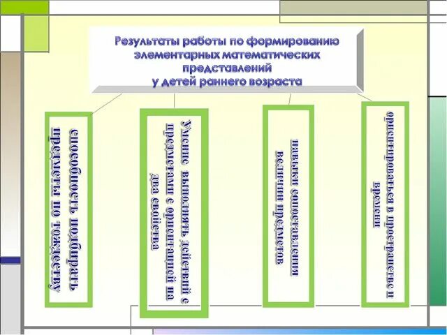 Формирование элементарных математических представлений у детей. Формирование элементарных математических представлений e ltntq. Методики ФЭМП В ДОУ. Формы работы ФЭМП В детском саду.