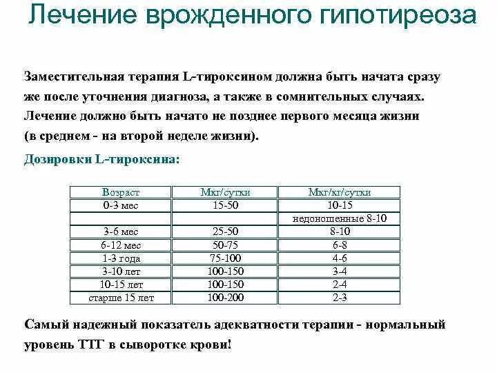 Скрининг на гипотиреоз. Заместительная терапия врожденного гипотиреоза. Врожденный гипотиреоз лечение. Врожденный гипотиреоз частота встречаемости. Для лечения врожденного гипотиреоза используется.