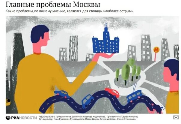 Основные проблемы москвы. Проблемы Москвы. Социальные проблемы в Москве. Главные проблемы Москвы. Проблемы города Москва.