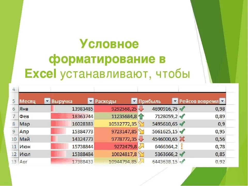 Где условное форматирование. Где условное форматирование