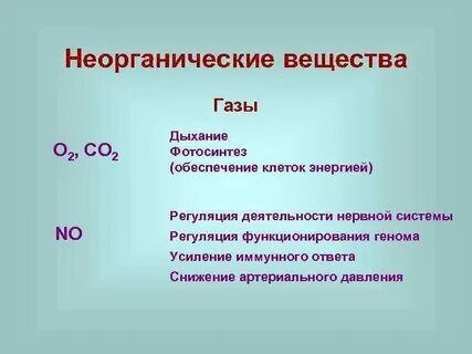 Формулы газов в химии таблица Углекислый газ это вещество или тело